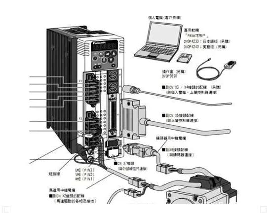 伺服電機的功率一般是多少？如何選擇？