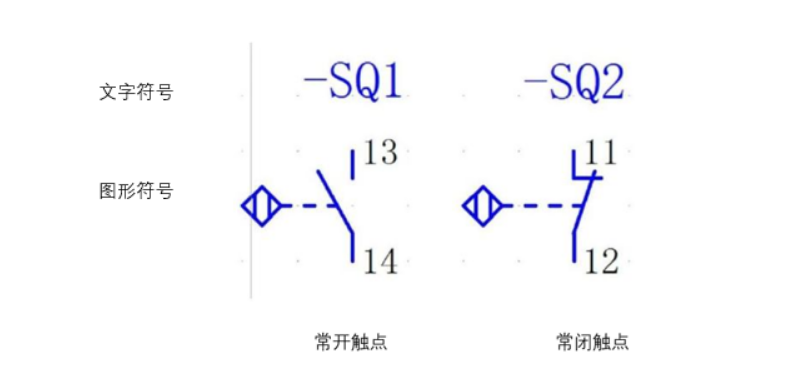 什么是接近開關(guān)傳感器?接近開關(guān)的性能特點(diǎn)、種類、用途