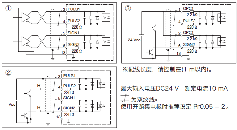 PLC使用脈沖方式如何控制伺服電機(jī)？PLC控制脈沖的形式