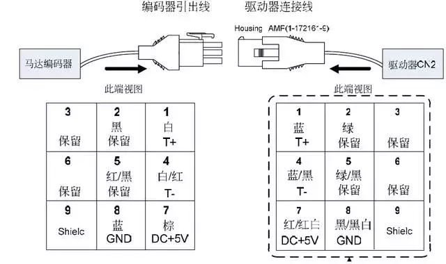 伺服電機(jī)