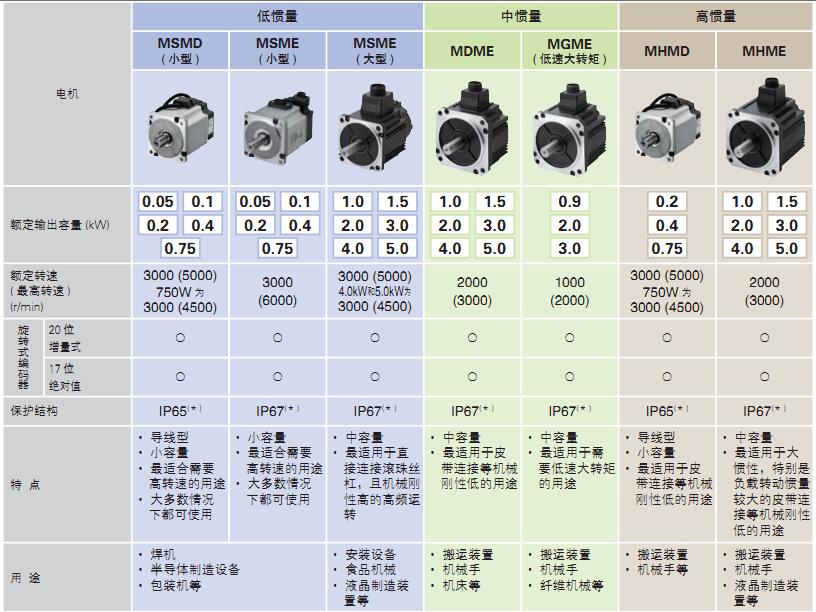 松下伺服電機