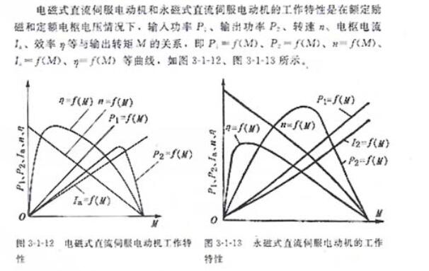 伺服電機