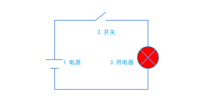 松下plc