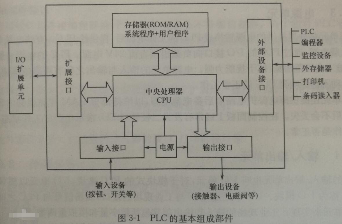 什么是PLC?松下PLC的基本結(jié)構(gòu)都有哪些?松下PLC簡介